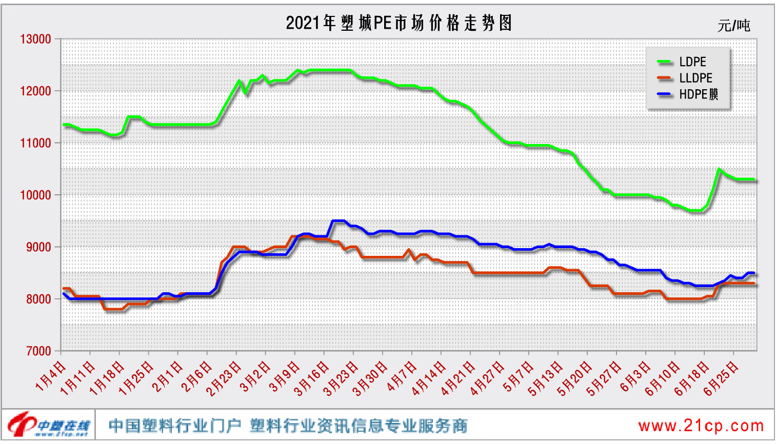 聚乙烯下半年前瞻：投产425万吨，尚有硬仗要打