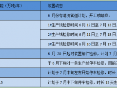 6月份ABS/PS装置检修情况简析