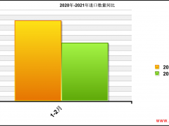 PVC：短期净出口局面仍将延续