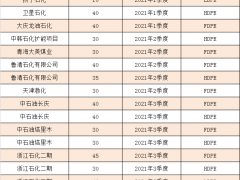 中国塑料城云沙龙之2021年下半年聚乙烯展望