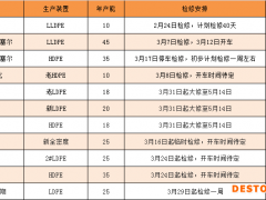 PE:由茂名石化装置意外停车想到的......