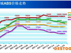 ABS理性回调后的后市预期