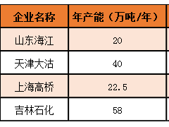 2月份ABS/PS装置检修情况简析