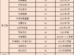 苯乙烯产能暴涨40%，对ABS则互有利弊