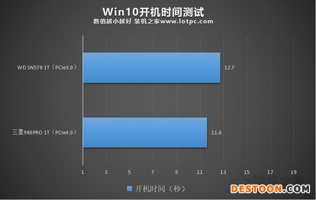 pcie4.0和pcie3.0固态硬盘区别