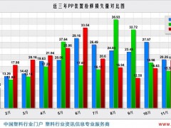 2020年国内聚丙烯石化装置检修盘点