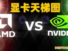 显卡如何对比性能好坏？台式机显卡天梯图2022年3月最新版