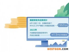 4月1日至11日，全国办理留抵退税1557亿元—— “真金白银”直达企业