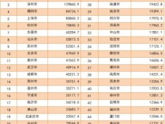 国家邮政局：一季度邮政寄递服务业务量72.6亿件
