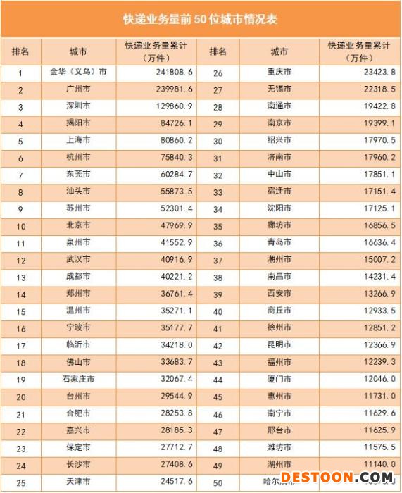 图源：国家邮政局公众号。