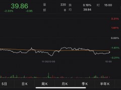 V观财报｜违规借董事长外甥1500万，公司市值一天蒸发16亿，糊涂！