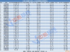 高管薪酬最高降65.89%，多金券商还“年薪百万不是梦”吗？