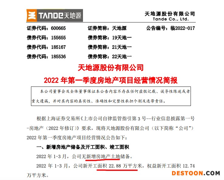 天地源前3月合同销售额同比增长46.7% 期间无竣工面积 天地源前3月合同销售额同比增长46.7% 期间无竣工面积