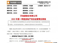 天地源前3月合同销售额同比增长46.7% 期间无竣工面积