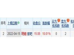 山西焦煤龙虎榜：机构净卖出2.17亿元