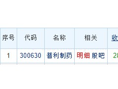 普利制药龙虎榜：机构净卖出3.49亿元