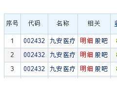 九安医疗龙虎榜：机构净买入3.38亿元