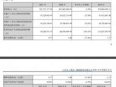 V观财报｜三羊马2021年净利降25%，16连板的风光不再