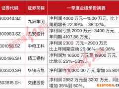 14万亿“乌龙”之后，基建龙头频预喜，但机构更关心一个关键问题