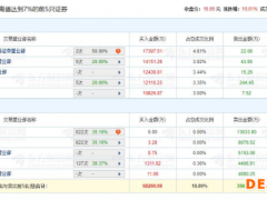 山西焦煤龙虎榜：机构净卖出2.17亿元