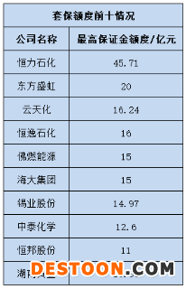 年内185家上市公司发布408份套保公告：超20%为首次参与 商品套保额度合计达339.24亿