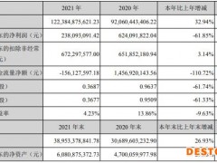 神州数码年报被问询 存货148亿应收账款90亿负现金流