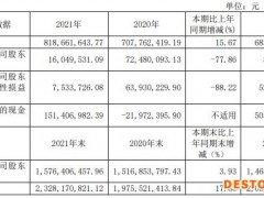 大智慧股价跌2.66% 去年营收增15.67%净利降77.86%