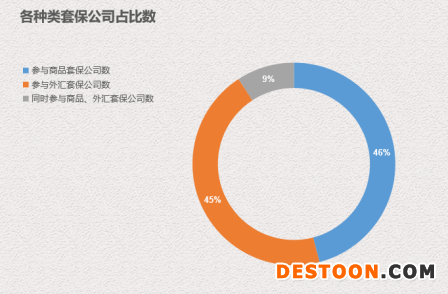 年内185家上市公司发布408份套保公告：超20%为首次参与 商品套保额度合计达339.24亿