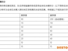 成功晋级！RNG将保底收获70分的S赛积分与100万奖金