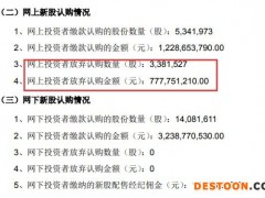 V观财报｜新股不香了？纳芯微遭近四成网上投资者弃购
