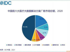 零氪科技撤回上市申请：两年亏损超9亿元，药品和保健品销售收入超80%