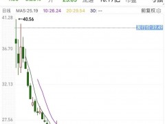 上市不满1月，新股破发40%，格灵深瞳触发这项“承诺”了！