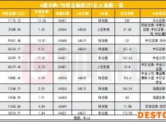 因何吓退中签者？这只新股近四成中签弃股，创下A股纪录 光大证券包销+跟投7.8亿元成第五大股东