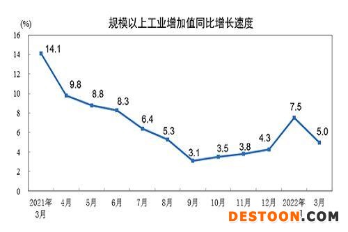 图源：国家统计局。