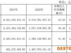 片仔癀去年净利润24.3亿元 经营现金净额降68.5%