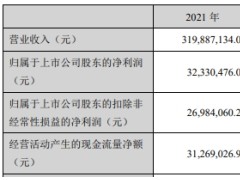 奇德新材上市首年净利降6成 IPO募3亿元东莞证券保荐