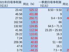 “煤超疯”熄火？煤炭板块创月内最大跌幅，上市公司却在豪派现金