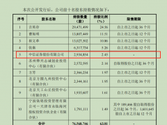弃购金额近4亿的这只新股下周二迎“大考”，中信证券凭包销“被动”买成第5大股东！