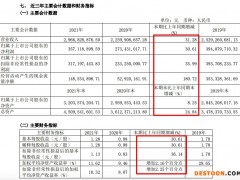 麒盛科技2021年营收增长31.3% 毛利率跌2.54个百分点创三年新低
