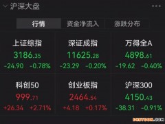 招行上热搜！早盘一度跌超8% 大金融板块回调 发生了什么？