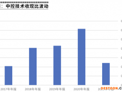 中控技术与大客户“捆绑”更紧