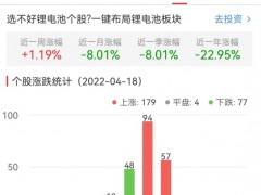锂电池板块涨1.18% 宁波方正涨20.01%居首