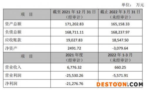 云度汽车资金链断裂已于2月停产?官方暂未回应 云度汽车资金链断裂已于2月停产?官方暂未回应