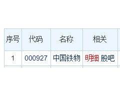 中国铁物龙虎榜：机构净卖出1.54亿元