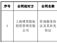一项咨询服务让派格生物掏出巨款，期货大佬葛卫东现身