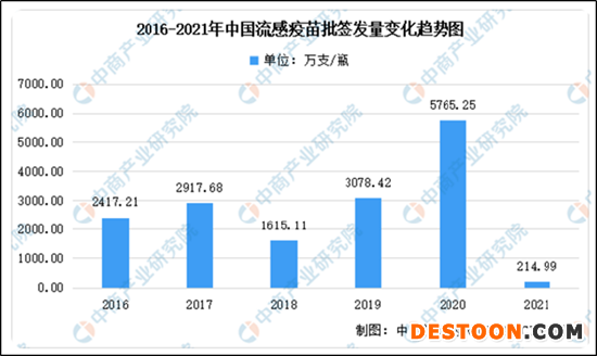 来源：中商产业研究报告