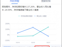 三问华兰疫苗财报真实性 并购女王会踩雷吗？