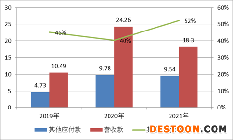来源:wind整理