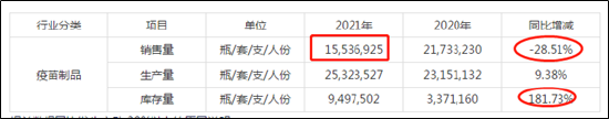 来源:2021年年报
