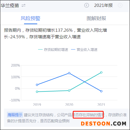 来源:鹰眼预警
